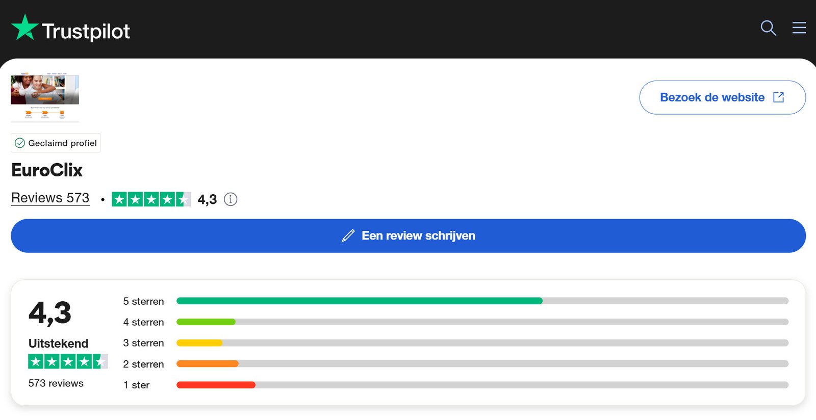 Gebruikerservaringen