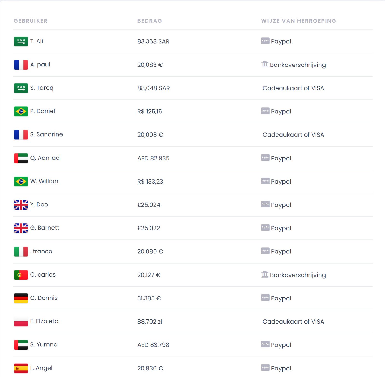 Betalingen en Beloningen