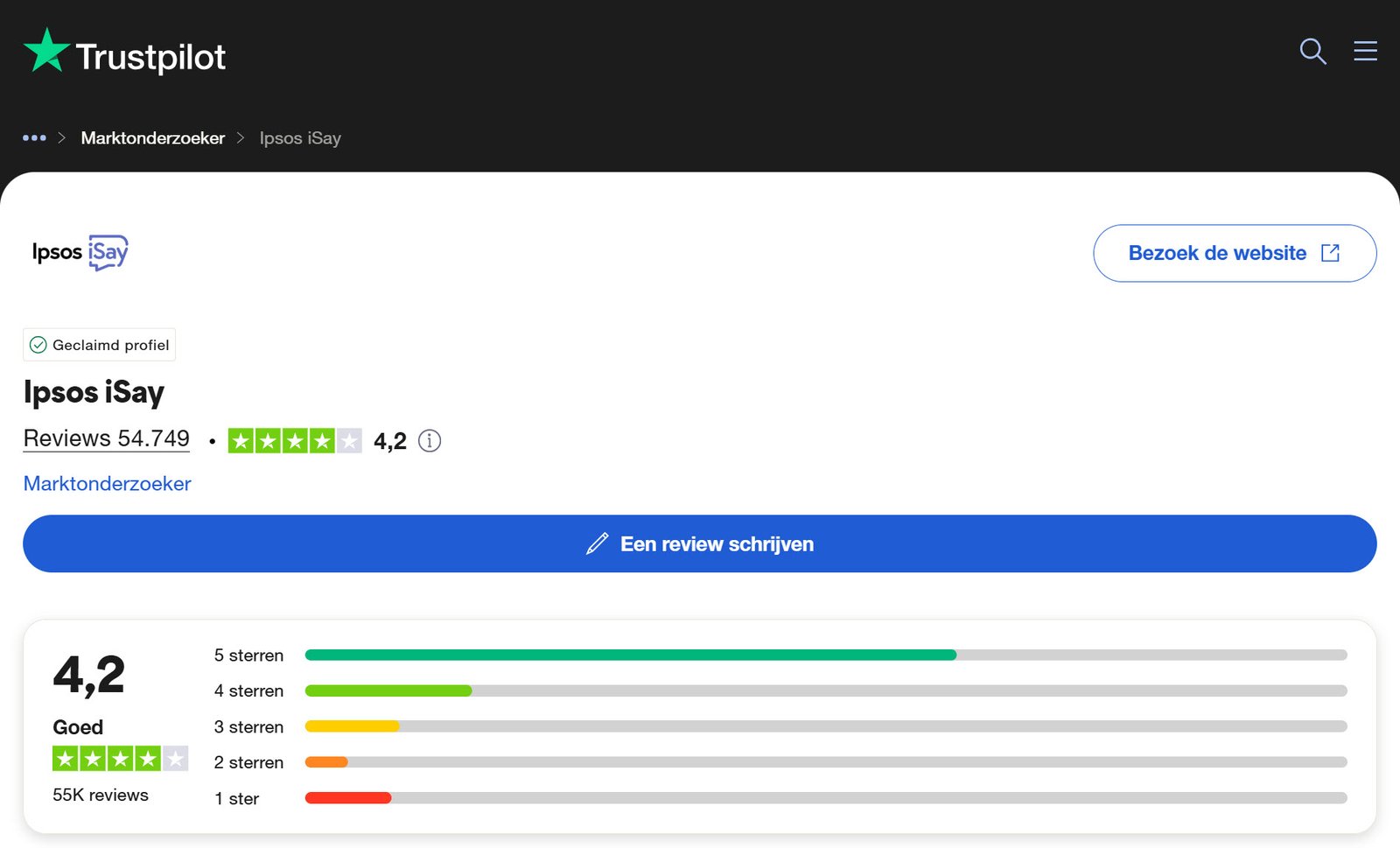 Beoordelingen van Ipsos iSay-leden